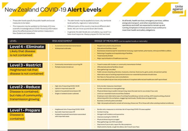 nz altert levels nz covid-19 altert levels